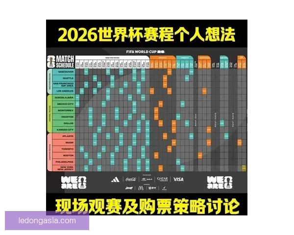 2026世界杯全景解析：赛程亮点球队夺冠热门预测