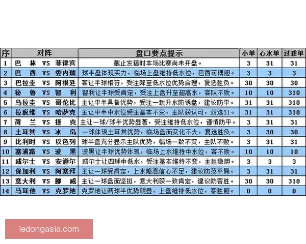世界杯竞猜盘口走势深度解析与胜负预测策略全方位指南