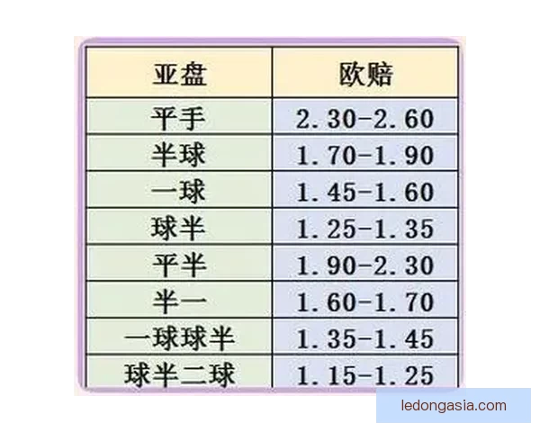 体育竞猜赔率分析：如何解读与预测不同赛事的赔率变化走势